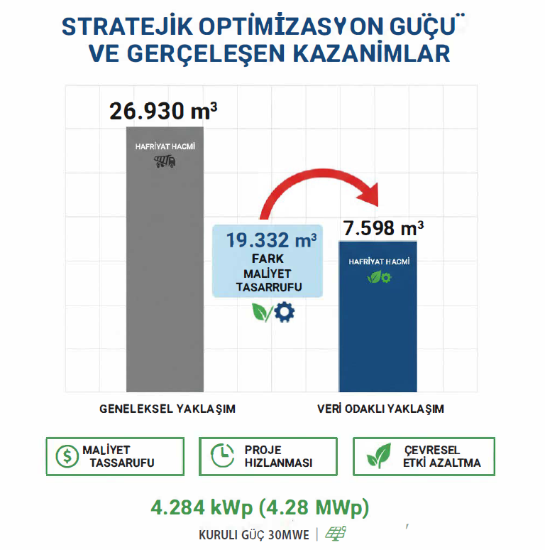 Proje optimizasyon sonuçları özeti